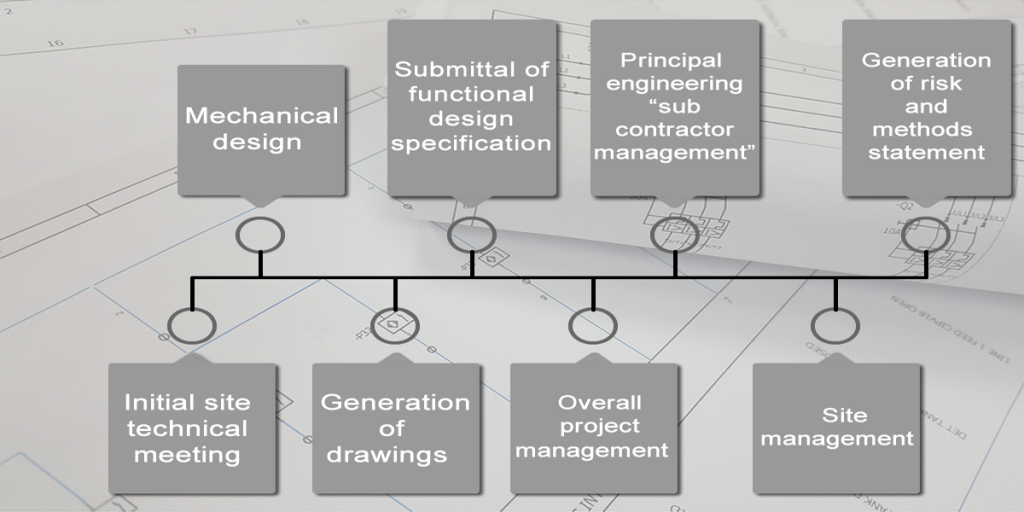 PL Controls Turnkey Solutions PL Controls